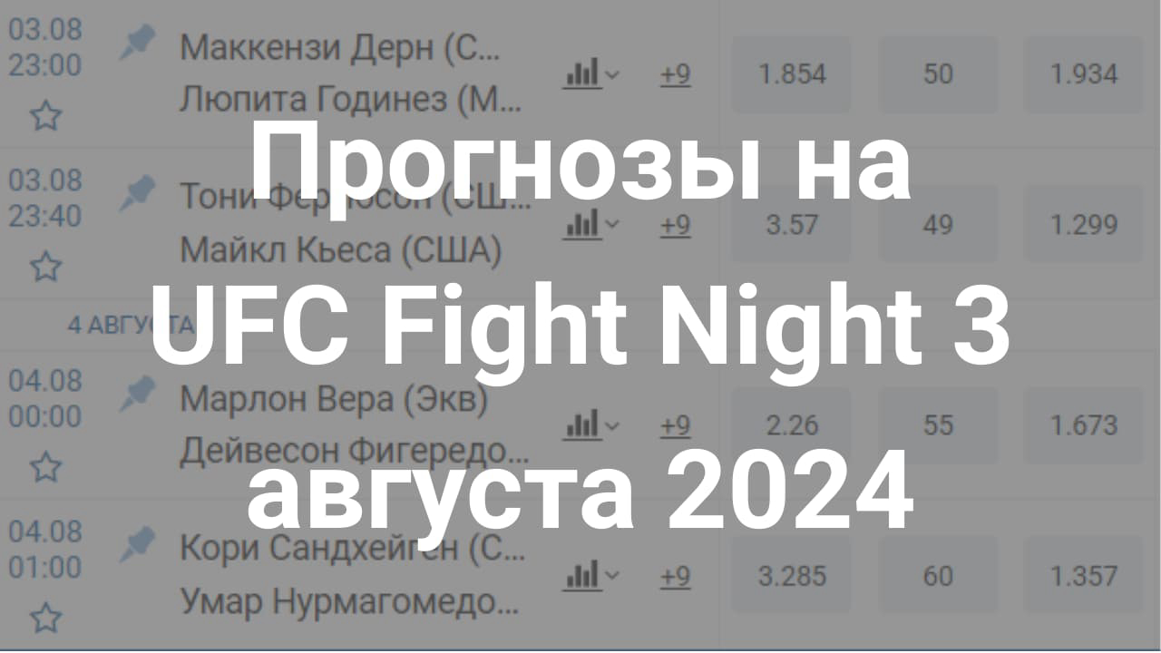Картинка для Прогнозы на турнир UFC Fight Night 3 августа 2024