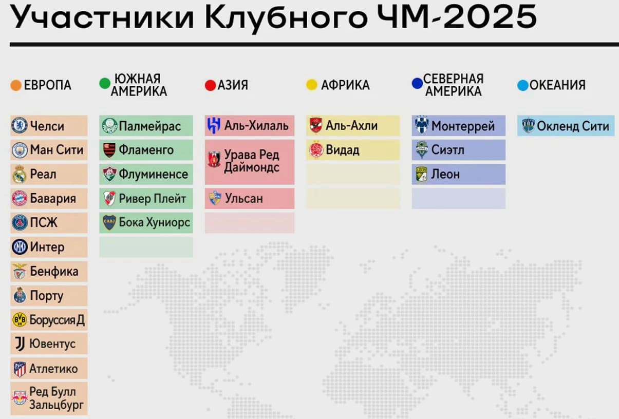 Картинка для Разбор клубного чемпионата мира по футболу 2025