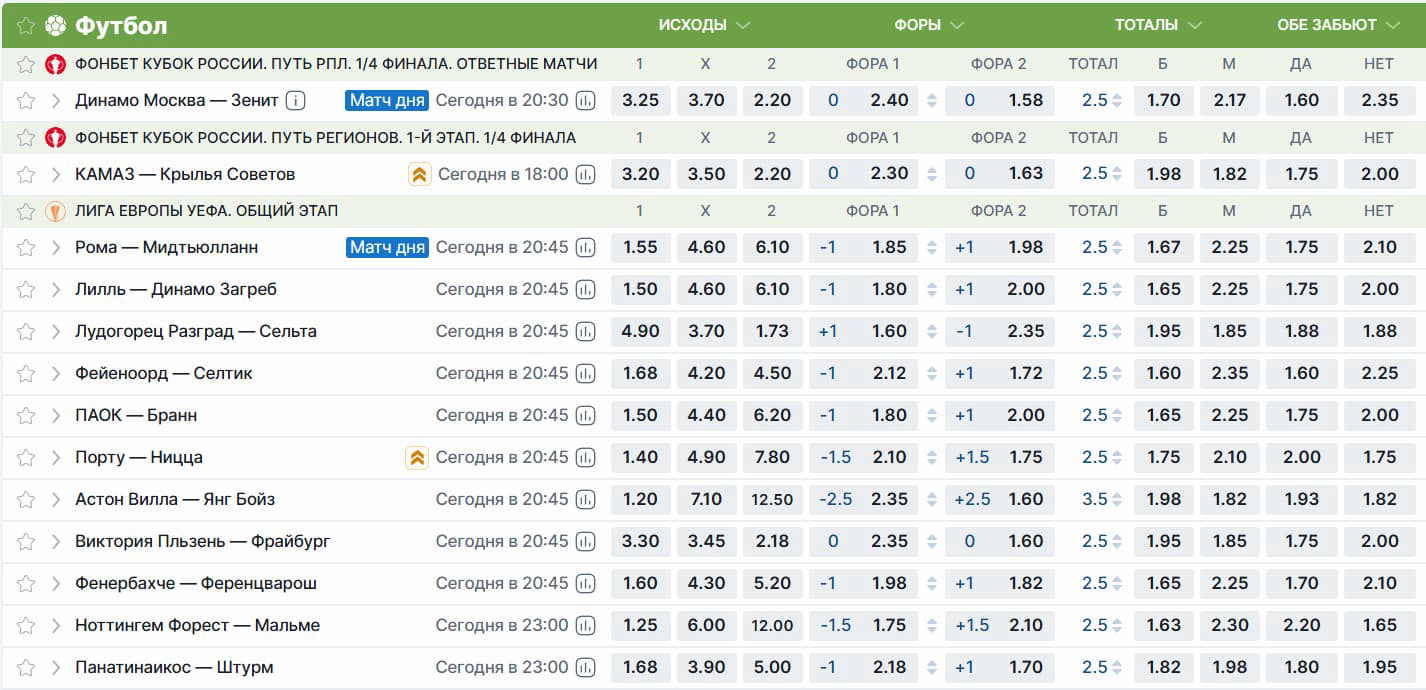 Картинка для Выбираем лучшие коэффициенты букмекеров России