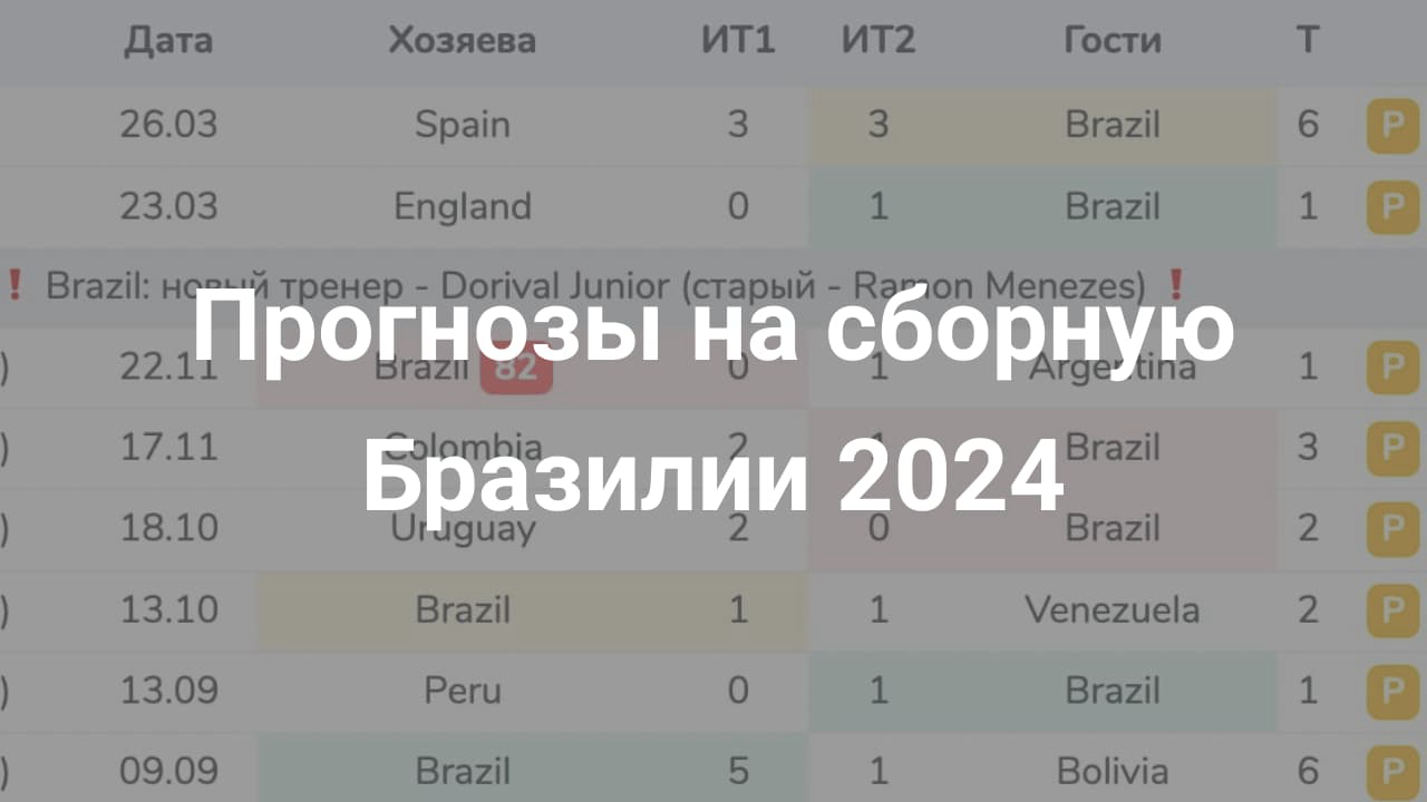 Картинка для Анализ сборной Бразилии на Кубок Америки 2024