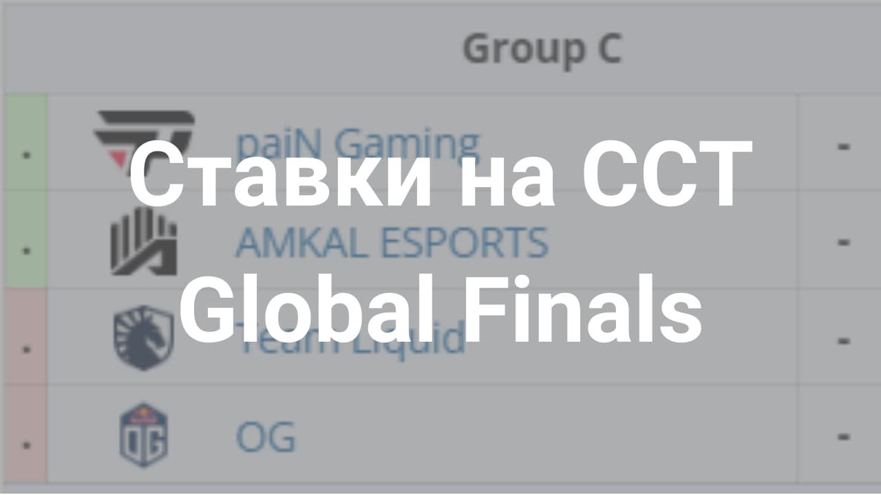 Картинка для Разбор турнира CCT Global Finals 2024