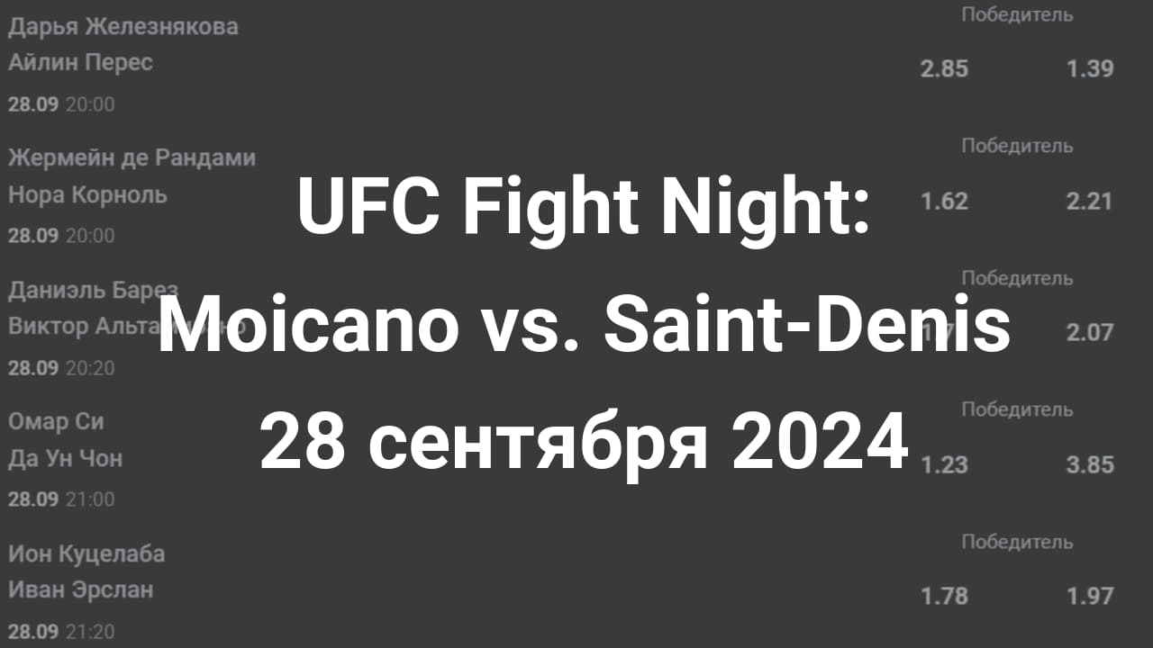 Картинка для Кто победит на UFC Fight Night - ставки и прогнозы на кард