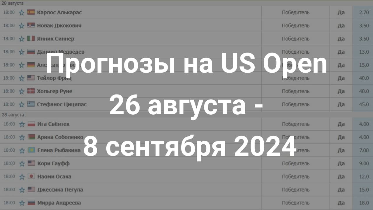 Картинка для Кто выиграет US Open 2024: мужчины и женщины