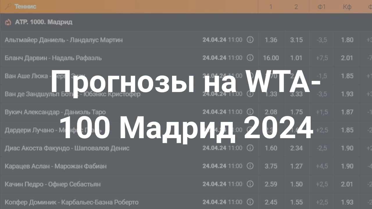 Картинка для Кто выиграет WTA-100 Мадрид 2024?
