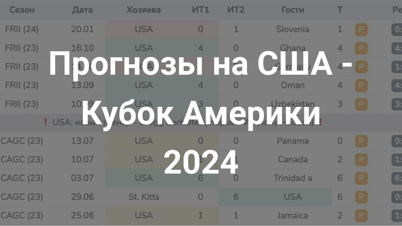 Картинка для Разбор и анализ сборной США на Копа 2024