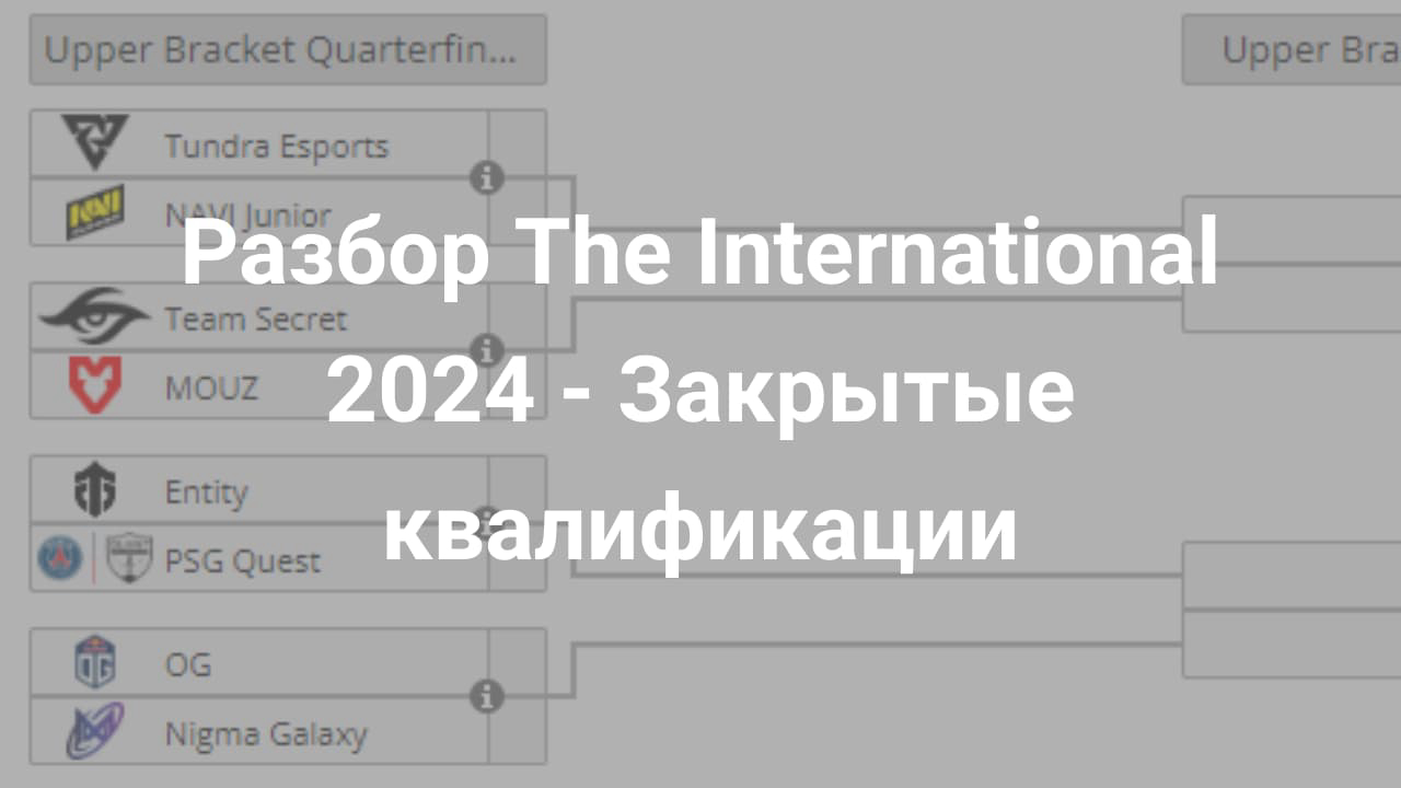 Картинка для Разбор The International 2024 - Закрытые квалификации